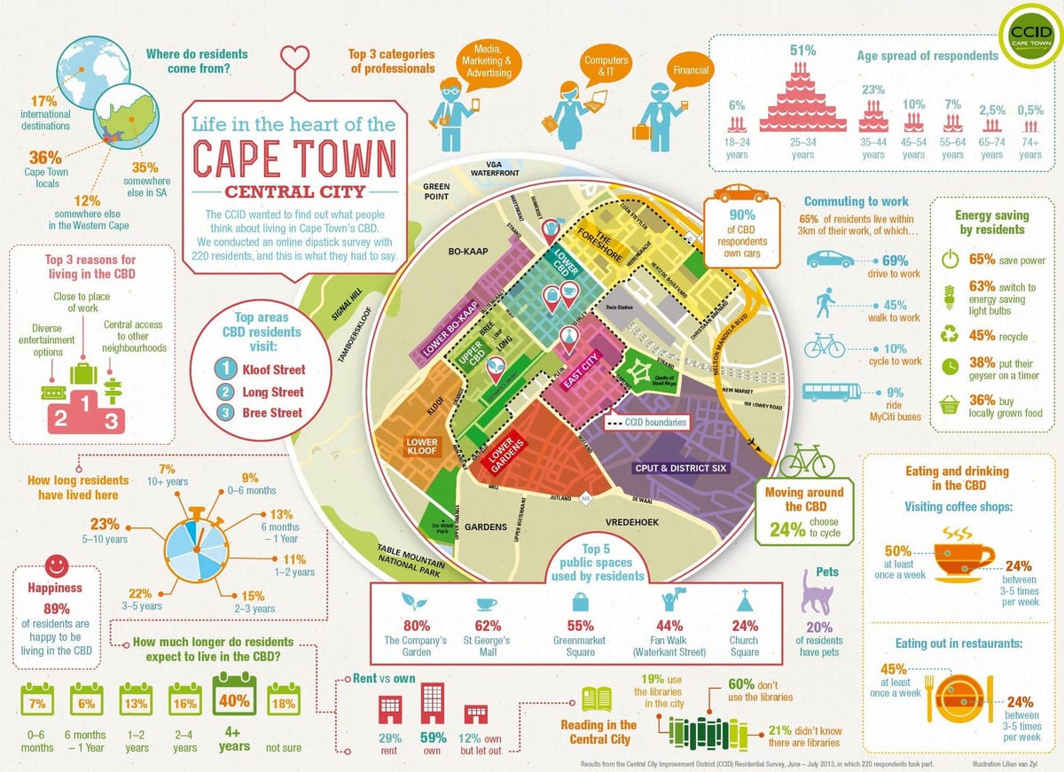 landdrosdistrik kaart Kaapstad